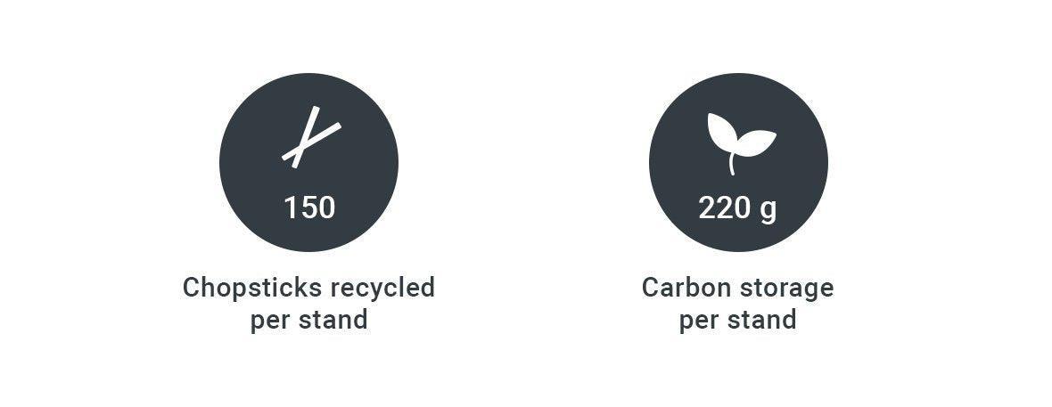 Phone Stand | Closed Loop Collection - Image 11